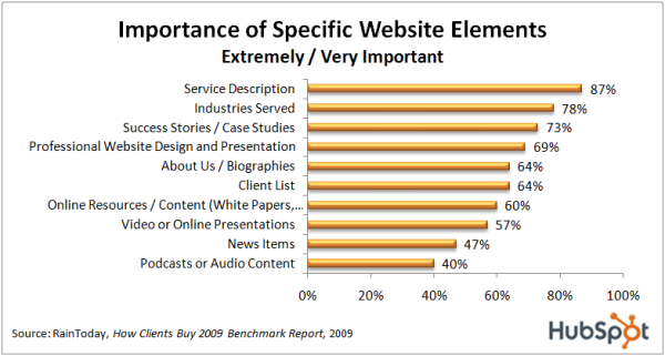 importance-of-website-element