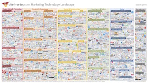 marketing-technology-landscape-300x169