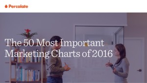 the-50-most-important-marketing-charts-of-2016-300x169
