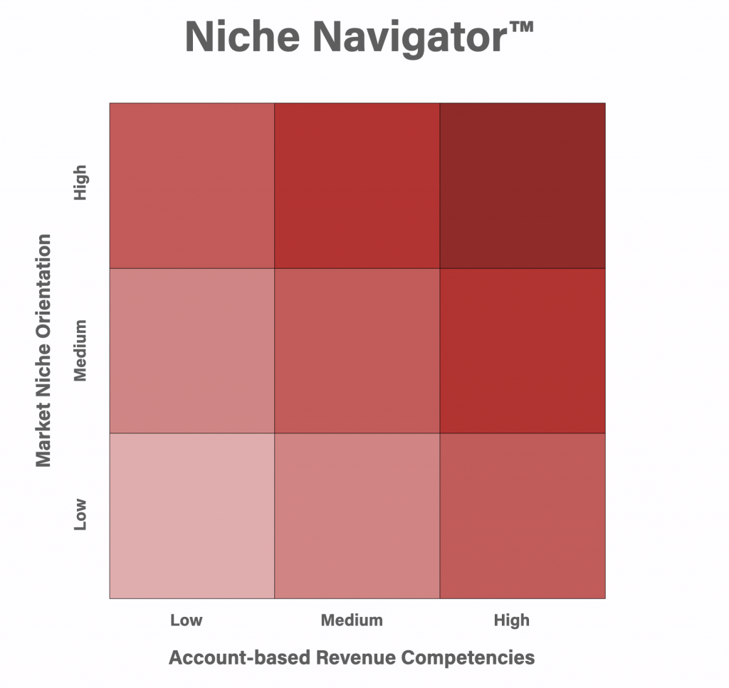 Niche Navigator Model 